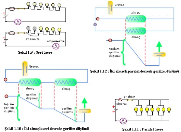 Elektriksel Devreler – İş Sağlığı ve Güvenliği Ödevleri – İş Sağlığı ve Güvenliği Tez Yaptırma – İSG – İş Sağlığı ve Güvenliği Tez Yaptırma Ücretleri