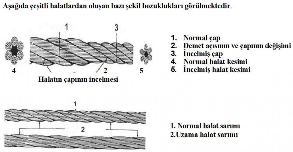 Halat Ömrü - İş Sağlığı ve Güvenliği Ödevleri – İş Sağlığı ve Güvenliği Tez Yaptırma – İSG – İş Sağlığı ve Güvenliği Tez Yaptırma Ücretleri